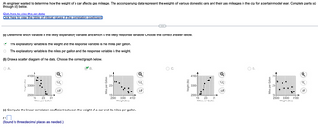 An engineer wanted to determine how the weight of a car affects gas mileage. The accompanying data represent the weights of various domestic cars and their gas mileages in the city for a certain model year. Complete parts (a)
through (d) below.
Click here to view the car data.
Click here to view the table of critical values of the correlation coefficient
(a) Determine which variable is the likely explanatory variable and which is the likely response variable. Choose the correct answer below.
The explanatory variable is the weight and the response variable is the miles per gallon.
The explanatory variable is the miles per gallon and the response variable is the weight.
(b) Draw a scatter diagram of the data. Choose the correct graph below.
O A.
Weight (lbs)
r=
4100-
3300-
2500+
15 23 31
Miles per Gallon
N
B.
(Round to three decimal places as needed.)
Miles per Gallon
31-
23-
(c) Compute the linear correlation coefficient between the weight of a car and its miles per gallon.
15+
2500 3300 4100
Weight (lbs)
O C.
Weight (lbs)
4100-
3300-
2500-
15 23 31
Miles per Gallon
U
D.
Miles per Gallon
31-
23
15-
2500 3300
Weight (lbs)
4100