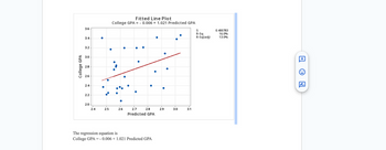 ### Fitted Line Plot Analysis

#### Description

This graph is a fitted line plot, illustrating the relationship between Predicted GPA and College GPA.

#### Details:

- **X-Axis (Horizontal):** Predicted GPA
- **Y-Axis (Vertical):** College GPA

#### Data Points:

Each blue dot on the graph represents an individual data point, plotting a Predicted GPA against a corresponding College GPA.

#### Fitted Line:

A red line is shown on the plot, representing the best fit line calculated through linear regression. This line provides a visual representation of the average trend in the data.

#### Regression Equation:

The equation for the line is:
\[ \text{College GPA} = -0.006 + 1.021 \times \text{Predicted GPA} \]

This equation suggests that for every one unit increase in Predicted GPA, College GPA increases by approximately 1.021.

#### Statistical Information:

- **S (Standard Error):** 0.400783
- **R-Squared (R-Sq):** 16.0% 
- **Adjusted R-Squared (R-Sq(adj)):** 13.0%

These statistics indicate the fit of the regression line to the data. An R-Squared value of 16% signifies that 16% of the variation in College GPA is explained by the Predicted GPA.

This analysis can be helpful for educational insights into how well predicted performance aligns with actual academic outcomes.