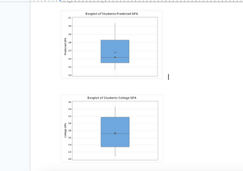 The image contains two boxplots: 

1. **Boxplot of Students Predicted GPA:**

   - **Title:** Boxplot of Students Predicted GPA
   - **Y-Axis:** Predicted GPA
   - **Range:** Approximately 2.4 to 3.1
   - **Median:** Around 2.65
   - **Interquartile Range (IQR):** The box extends from about 2.55 to 2.85
   - **Whiskers:** Extend slightly to cover the range from approximately 2.4 to 3.0
   - **Outliers:** There is an evident outlier above the third quartile around 2.95.

2. **Boxplot of Students College GPA:**

   - **Title:** Boxplot of Students College GPA
   - **Y-Axis:** College GPA
   - **Range:** Approximately 2.0 to 3.6
   - **Median:** Around 2.8
   - **Interquartile Range (IQR):** The box extends from about 2.65 to 3.1
   - **Whiskers:** Extend to cover a wider range from approximately 2.2 to 3.5
   - **Outliers:** No clear outliers are noted beyond the whiskers.

### Interpretation:

Boxplots are utilized to depict the distribution of data based on a five-number summary: minimum, first quartile (Q1), median, third quartile (Q3), and maximum. They are especially useful for identifying outliers. In this comparison:

- The **Predicted GPA** tends to be slightly lower than the actual **College GPA** as seen in the boxplots.
- There is more variability in the actual **College GPA** data, indicated by a wider interquartile range and longer whiskers, suggesting greater spread in student performance.
- The predicted data may have used a model or historical data to forecast student performance, which showed a tighter range of prediction outcomes with a single identified outlier.