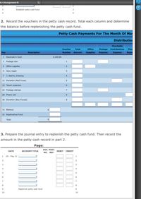 k 4 Assignment B
Establish petty cash fund
4
2. Record the vouchers in the petty cash record. Total each column and determine
the balance before replenishing the petty cash fund.
Petty Cash Payments For The Month Of May
Distributio
Charitable
Voucher
Total
Office
Postage Contributions
Phor
Day
1 Received in fund
Description
Number
Amount
Supplies
Expense
Expense
Exper
$ 200.00
1 Postage due
3 Office supplies
2
5 Auto repair
3.
7 J. Adams, Drawing
4
11 Donation (Red Cross)
15 Travel expenses
6
22 Postage stamps
26 Phone call
8
30 Donation (Boy Scouts)
9
31 Balance
31 Replenished Fund
Total
$
3. Prepare the journal entry to replenish the petty cash fund. Then record the
amount in the petty cash record in part 2.
Page:
DOC. POST.
NO. REF.
DATE
ACCOUNT TITLE
DEBIT CREDIT
1
20-- May 31
2
3
4
6
7
8.
8.
9
Replenish petty cash fund
9.
10
10
