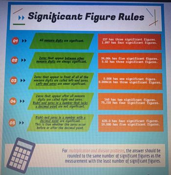 01 ▶▶
02
03 >>
04 >>
05 >>
Significant Figure Rules
Rules
All nonzero digits are significant.
Zeros that appear between other
nonzero digits are always significant.
Zeros that appear in front of all of the
nonzero digits are called left-end zeros.
Left-end zeros are never significant.
Zeros that appear after all nonzero
digits are called right-end zeros.
Right-end zeros in a number that lacks
a decimal point are not significant.
Right-end zeros in a number with a
decimal point are significant.
This is true whether the zeros occur
before or after the decimal point.
237 has three significant figures.
1.897 has four significant figures.
39,004 has five significant figures.
5.02 has three significant figures.
0.008 has one significant figure.
0.000416 has three significant figures.
140 has two significant figures.
75,210 has four significant Ligures.
620.0 has four significant figures.
19.000 has five significant figures.
For multiplication and division problems, the answer should be
rounded to the same number of significant figures as the
measurement with the least number of significant figures.