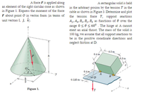 A force Fis applied along
A rectangular solid is held
an element of the right circular cone as shown in the arbitrary posion by the tension T in the
in Figure 1. Express the moment of the force cable as shown in Figure 3. Determine and plot
F about point O in vector form (in terms of the tension force T, support reactions
unit vectors î, ĵ, k).
Ay, Az, B, By, Bz as functions of 0 over the
range 0ses 60° . The hinge at A cannot
exert an axial thrust. The mass of the solid is
100 kg, we assume that all support reactions to
be in the positive coordinate directions and
neglect friction at D.
0.5 m
0.4 m
0.3 m
0.4 m
0.125 m
Figure 1.
