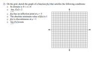 2) On the grid, sketch the graph of a function f(x) that satisfies the following conditions:
Its domain is 0 <x<6
lim f(x)=2
o Ax) has an inflection point at x = 3
o The absolute minimum value of f(x) is 1
o fx) is discontinuous at x = 1
o lim f(x)exists
