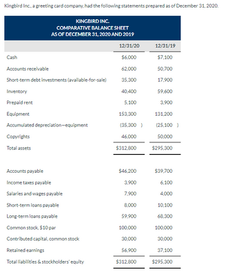 Answered: Prepare a statement of cash flows using… | bartleby