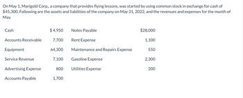 On May 1, Marigold Corp., a company that provides flying lessons, was started by using common stock in exchange for cash of
$45,300. Following are the assets and liabilities of the company on May 31, 2022, and the revenues and expenses for the month of
May.
Cash
Accounts Receivable
Equipment
Service Revenue
Advertising Expense
Accounts Payable
$4,950
7,700
64,300
7,100
Notes Payable
Rent Expense
1,700
Maintenance and Repairs Expense
Gasoline Expense
800 Utilities Expense
$28,000
1,100
550
2,300
200