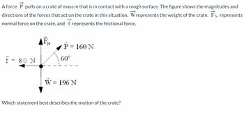 A force P pulls on a crate of mass m that is in contact with a rough surface. The figure shows the magnitudes and
directions of the forces that act on the crate in this situation. Wrepresents the weight of the crate. FN represents
represents the frictional force.
normal force on the crate, and
f =
80 N
F
N
P = 160 N
60°
W = 196 N
Which statement best describes the motion of the crate?