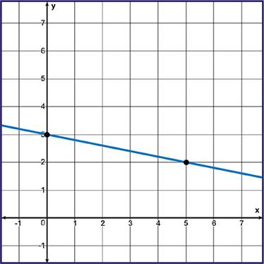 У
-7
-6-
х
2.
