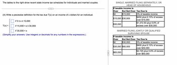 The tables to the right show recent state income tax schedules for individuals and married couples.
(A) Write a piecewise definition for the tax due T(x) on an income of x dollars for an individual.
if 0≤x≤ 15,000
if 15,000 < x≤ 30,000
if 30,000 < x
(Simplify your answers. Use integers or decimals for any numbers in the expressions.)
T(x) =
SINGLE, MARRIED FILING SEPARATELY, OR
HEAD OF HOUSEHOLD
If taxable income is
Over
$0
$15,000 $30,000
$30,000
But Not Over Tax Due Is
$15,000
If taxable income is
Over
$0
MARRIED FILING JOINTLY OR QUALIFIED
SURVIVING SPOUSE
$60,000
3% of taxable income
$450 plus 6.15% of excess
over $15,000
$30,000 $60,000
$1,372.50 plus 6.8% of
excess over $30,000
But Not Over Tax Due Is
$30,000
3% of taxable income
$900 plus 6.15% of excess
over $30,000
$2,745 plus 6.8% of excess
over $60,000