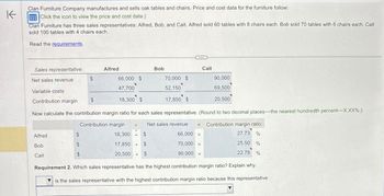 K
Clan Furniture Company manufactures and sells oak tables and chairs. Price and cost data for the furniture follow:
Click the icon to view the price and cost data.)
Clan Furniture has three sales representatives: Alfred, Bob, and Cait. Alfred sold 60 tables with 8 chairs each. Bob sold 70 tables with 6 chairs each. Cait
sold 100 tables with 4 chairs each.
Read the requirements.
Sales representative:
Alfred
Bob
Cait
Net sales revenue
$
66,000 $
70,000 $
90,000
47,700
Variable costs
Contribution margin
52,150
69,500
$
18,300 $
17,850 $
20,500
Now calculate the contribution margin ratio for each sales representative. (Round to two decimal places-the nearest hundredth percent-X.XX%.)
Contribution margin
÷
Net sales revenue = Contribution margin ratio
Alfred
$
18,300
"
÷
66,000 =
27.73
%
Bob
$
17,850 ÷ $
70,000
=
25.50 %
20,500 +
$
90,000
=
22.78
%
Cait
$
Requirement 2. Which sales representative has the highest contribution margin ratio? Explain why.
is the sales representative with the highest contribution margin ratio because this representative