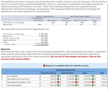 Comprehensive Insurance Company has two product lines: health insurance and auto insurance. The two product
lines are served by three operating departments, which are necessary for providing the two types of products:
claims processing, administration, and sales. These three operating departments are supported by two
departments: information technology and operations. The support provided by information technology and
operations to the other departments is shown below.
Information technology
Operations
Information technology
Operations
Claims processing
Administration
Sales
The total costs incurred in the five departments are:
a.
b.
Total costs
C.
Support Departments
Information
Technology
Direct Method
Step Method (Info Tech First)
Step Method (Operations First)
Reciprocal Method
10%
Operations
20%
$ 600,000
1,800,000
450,000
850,000
650,000
$ 4,350,000
Required:
Determine the total costs in each of the three operating departments, after departmental allocations, using (a) the
direct method, (b) the step method (first for information technology going first in the allocation and then for
operations going first), and (c) the reciprocal method. (Do not round intermediate calculations. Round final
answers to the nearest dollar.)
$
Claims Processing
$
$
Operating Departments
Claims
Processing
20%
10
Administration
40%
50
Answer is complete but not entirely correct.
Operating Departments
Administration
800,000 $
783,333
$
810,000
$
805,102
$
Sales
20%
30
2,150,000 $
2,156,667 $
2,110,000 $
2,147,959✔✔✔ $
$
Sales
1,400,000
1,410,000
1,370,000 $
$
1,396,939 $
Total
4,350,00
4,350,00
4,290,00
4,350,00