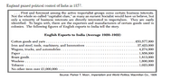 England gained political control of India in 1857.
First and foremost among the active imperialist groups come certain business interests.
Not the whole so-called "capitalist class," as many an earnest Socialist would have us believe, but
only a minority of business interests are directly interested in imperialism. They are easily
identified. To begin with, there are the exporters and manufacturers of certain goods used in
colonies. The following figures of English exports to India tell the story.
English Exports to India (Average 1920–1922)
Cotton goods and yarn .
Iron and steel, tools, machinery, and locomotives
Wagons, trucks, and automobiles
£53,577,000
37,423,000
. 4,274,000
1,858,000
Рарer
Brass goods.
1,813,000
. 1,600,000
1,023,000
Woolens
Tobacco
No other item over £1,000,000. ...
Source: Parker T. Moon, Imperialism and World Politics, Macmillan Co., 1926
