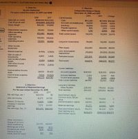 rehensive Problem 2- St of Cash Flows and Ratios Algo
C. Klein Inc.
C. Klein Inc.
Income Statement
Comparative Balance Sheets
December 31, 2018 and 2017
For years ended December 31, 2017 and 2018
2018
2017
Change
2018
2017
$469,000 $422,000
(303,000) (248,000)
166,000 174,000
Current assets:
Sales (all on credit)
Cost of goods sold
Gross margin
Cash
$52.260
34,000
$37,900 $14,360
Accounts receivable (net)
28,000
6,000
Inventory
Prepaid expenses
44,000
42,000
2100
2,000
-1,200
900
Depreciation expense
Other operating
5631
36,000
51,000
Other current assets
1310
2000
-690
102,000
85,000
Totol current assets
132,470
112,000 20,470
expenses
Total operating
138,000 136,000
expenses
ok
Operating income
28.000
38,000
Long-term Investments
75,000
52,000 23,000
Other income
(expenses)
Plant assets
302,000
253,000 49,000
nces
Interest expense
(4,700)
(3,500)
Less: accumulated
(76,800)
(51,000) 25,800
depreciation
Gain on sale of
4,900
3,400
Total plant assets
225,200
202,000 23,200
investments
Loss on sale of plant
(2100)
(2.500)
Total assets
432670
366,000 66.670
Ossets
Total other income
(expenses)
(11,700)
(2,600)
Current liabilities:
Income before income
taxes
26,100
35.400
Accounts payeble
$25,500
$26,000
S-500
Income taxes expense
(7,830)
(10,620)
Accrued liabilities
2,400
500
28,400
2000
2000
30,000
400
Net income
$18,270 $24.780
Income taxes payable
Total current liobilities
-1.500
-1,600
C. Kleln Inc.
Statement of Retained Earnings
Long term liabilities:
Notes Payable
236,000
175,000 61.000
For the year ended December 31, 2018
Total lisbilities
264.400
205.000 59.400
2018
2017
Ret esrnings, Jan. 1
$0
Stockholders' equity
Common stock, $5 par
$23,000
Add: net income
18,270
24,780
110,000
110,000
value
Deduct: Dividends
Increose in retained
earnings
Ret eornings, Dec. 31
(11,000),
(1.780)
Additional paid-in capital
28,000
28,000
7.270
23,000
Retained earnings
30.270
23.000
7.270
Total stockholders' equity
Total liobilities and
stockholders' equity
$30.270 $23.000
168,270
161,000
7,270
$432.670
$366.000 $66,670
Other informotion:
Shares of common
stock outstonding
Eamings per share
Dividends per share
Market price per
shore, common stock
22,000
22,000
$0.83
S0.5
$113
$0.08
$13
$12
