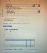 ### Lock-It-Te Company Financial Overview

The following data pertains to Lock-It-Te Company, a producer of special-order security products utilizing a job order costing system. This overview summarizes inventory balances and activities for the month of May.

#### Inventories

- **Raw Materials**  
  - April 30: $32,000  
  - May 31: $35,000  

- **Work in Process**  
  - April 30: $9,500  
  - May 31: $20,000  

- **Finished Goods**  
  - April 30: $56,000  
  - May 31: $33,500  

#### Activities and Information for May

- **Raw Materials Purchases**  
  - Paid with Cash: $190,000  

- **Factory Payroll**  
  - Paid with Cash: $150,000  

- **Factory Overhead Expenses**  
  - Indirect Materials: $9,000  
  - Indirect Labor: $34,500  
  - Other Overhead Costs: $109,000  

- **Sales (Received in Cash)**  
  - $1,100,000  

- **Predetermined Overhead Rate**  
  - Based on Direct Labor Cost: 55%

#### Instructions

To accurately prepare financial records for May, adhere to the following steps:

1. Record raw materials purchased for cash.
2. Document direct materials usage.
3. Note indirect materials usage.

Begin by preparing journal entries.

### Journal Entry Worksheet

This worksheet facilitates the recording of financial transactions related to the purchase of raw materials for cash. Ensure to enter debits before credits.

#### Transactions Table

| Transaction | General Journal | Debit | Credit |
|-------------|-----------------|-------|--------|
| 1           |                 |       |        |

*Options are available to record, clear, and view general entries.*