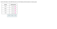 Use the information in the ALEKS Data tab to sort the following chemical species by reducing power.
species
reducing power
Ca (s)
choose one
Mg (s)
choose one
Zn (s)
choose one
Al (s)
choose one
