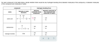 For each compound in the table below, decide whether there would be any hydrogen-bonding force between molecules of the compound, or between molecules
of the compound and molecules of water.
compound
hydrogen-bonding force
Between
Between molecules of
formula or Lewis
the compound and
molecules of water?
name
molecules of the
structure
compound?
H
:0:
yes
yes
acetic acid
н —с —с-о —н
|
no
no
H
H
yes
yes
methanimine
H – c=N– H
no
no
yes
yes
hydrogen bromide
H Br
no
no
