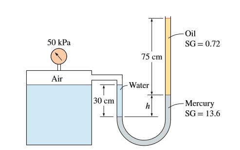 Answered: - Oil SG = 0.72 50 kPa 75 cm Air Water… | bartleby
