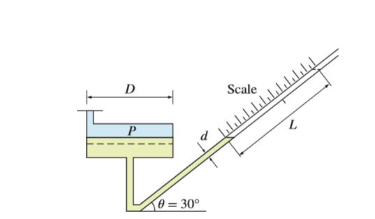 Scale
0 = 30°
