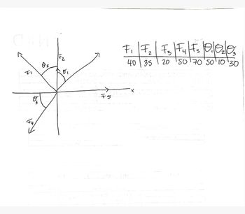 任
号
吐
e
7
>
5
生
F₂ F3 F4 Fs 0.0₂0
2
20
SO 70 500 30
40 35