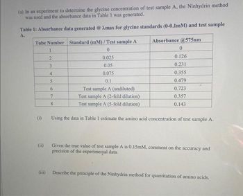 (a) In an experiment to determine the glycine concentration of test sample A, the Ninhydrin method
was used and the absorbance data in Table 1 was generated.
Table 1: Absorbance data generated @ Amax for glycine standards (0-0.1mM) and test sample
A.
Tube Number Standard (mM)/ Test sample A
0
0.025
0.05
0.075
0.1
Test sample A (undiluted)
e
(1)
(ii)
1
2
3
4
5
6
7
8
Test sample A (2-fold dilution)
Test sample A (5-fold dilution)
Absorbance @575nm
0
0.126
0.231
0.355
0.479
0.723
0.357
0.143
Using the data in Table 1 estimate the amino acid concentration of test sample A.
Given the true value of test sample A is 0.15mM, comment on the accuracy and
precision of the experimental data.
Describe the principle of the Ninhydrin method for quantitation of amino acids.