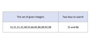 Answered: + Programming METHODS AND ALGORITHMS… | Bartleby