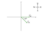 y
W-OE
VRE
45°
CE
Z+
