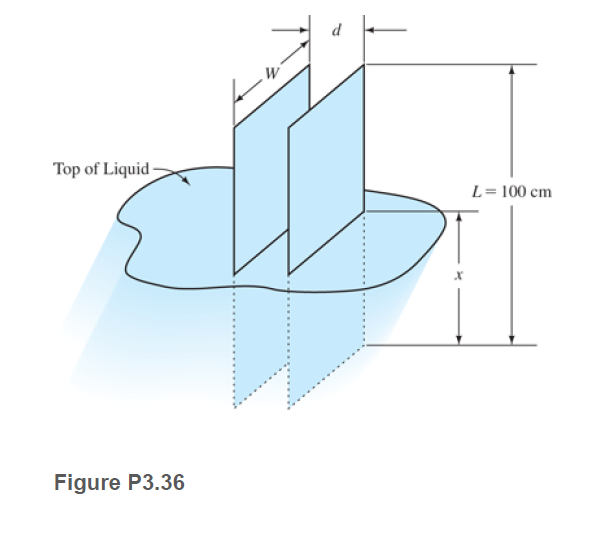 Answered: Top of 100 cm Figure P3.36 bartleby