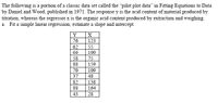 The following is a portion of a classic data set called the "pilot plot data" in Fitting Equations to Data
by Daniel and Wood, published in 1971. The response y is the acid content of material produced by
titration, whereas the regressor x is the organic acid content produced by extraction and weighing.
a. Fit a simple linear regression; estimate a slope and intercept.
Y
76
123
62
55
66
100
58
75
88
159
70
109
37
48
82
138
88
164
43
28
