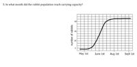 5. In what month did the rabbit population reach carrying capacity?
60
40
20
May 1st
June 1st
Aug 1st
Sept 1st
number of rabbits
