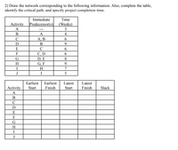 2) Draw the network corresponding to the following information. Also, complete the table,
identify the critical path, and specify project completion time.
Immediate
Time
Activity
Predecessor(s)
(Weeks)
A
3
---
В
A
4
А, В
B
C
D
9.
6.
E
C
С, D
D, E
G, F
F
8
H
9.
I
H
J
I
Earliest
Earliest
Latest
Latest
Activity
Start
Finish
Start
Finish
Slack
A
C
D
E
F
G
H
I
J
