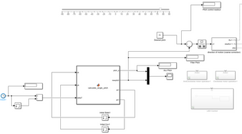 Clock 1
-70 -60
-50
-20
-10
20
40
60
70
90
xk
Desired pitch
pitch a
Acc Pitch
newpitch
pk
calculate_angle_pitch
xk1
deltaT
Initial State1
酒酒
Initial Cov1
pk1
Filter Pitch
Action
%
Pitch control readout
u1
if(u1>1)
elseif(u1<-1)
direction of motion (coarse correction)
AntiClockwise motor operation1
Action
Clockwise motor operation1
LED Control