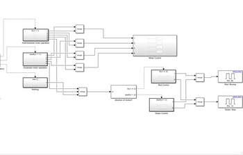 if(u1>1)
AntiClockwise motor operation
elseif(u1<-1)
merge
merge
merge
merge
Clockwise motor operation
tion)
else ()
1
if(u1 <=2)
Nothing
u1
merge
Motor Control
if(u1 <=2)
Red Control
merge
elseif(u1 >2)
direction of motion1
elseif(u1>2)
merge
Green Control
ARDUINO
Pin: 53
Red: Moving
ARDUINO
лл
Pin: 13
Green: Stop