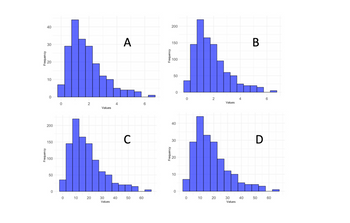 Answered: Activity 2: Reading Histograms Answer… | Bartleby