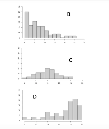 Answered: Activity 3: Shapes Of Distributions… | Bartleby