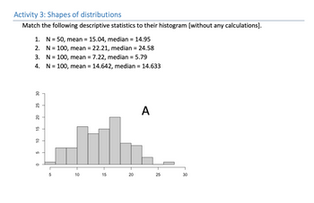 Answered: Activity 3: Shapes Of Distributions… | Bartleby