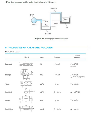 Find the pressure in the water tank shown in Figure 1.
TABLE C1 Areas
Rectangle
Triangle
Circle
C. PROPERTIES OF AREAS AND VOLUMES
Semicircle
Ellipse
Semiellipse
Sketch
Ti
b
TE
b+d
b
400
Water
砰
2a
T
42
2b
Area
bh
bh/2
TD² 14
S = 1.60
Figure 1: Water pipe schematic layout.
#D²18
4 cm
mab
7 cm
mab/2
S=0.75
10 cm
Centroid
y = h/2
y-h/3
y=r
ỳ Arist
y=b
cm
ỹ=4b/3m
Hg
Second
moment
I = bh²³/12
Īxy = 0
I=bk²/36
Ixy = (b-2d)bh³/72
Ï = #D*/64
1,- #D¹/128
Ī= mab³/4
1,= mab³/8