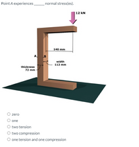 Point A experiences
normal stress(es).
|12 kN
140 mm
A. B
width
112 mm
thickness
72 mm
zero
O one
O two tension
O two compression
O one tension and one compression
