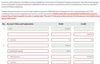 Crane Inc. sells tickets for a Caribbean cruise on ShipAway Cruise Lines to Cullumber Company employees. The total cruise package
price to Cullumber Company employees is $84,000. Crane Inc. receives a commission of 6% of the total price. Crane Inc. therefore
remits $78,960 to ShipAway.
Prepare the journal entry to record (1) the receipt of payment of $84,000 from employees for the cruise packages and (2) the
remittance and revenue recognized by Crane Inc. on this transaction. (Credit account titles are automatically indented when amount is
entered. Do not indent manually. If no entry is required, select "No entry" for the account titles and enter O for the amounts. List all debit entries
before credit entries.)
No. Account Titles and Explanation
1.
CAsh
2.
No Entry
Commission Expense
Sales Revenue
No Entry
Debit
84,000
0
78,960
5,040
0
Credit
84,000
0
84,000
0