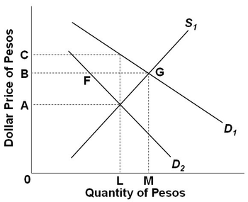 Answered: Refer to the diagram. The initial… | bartleby