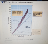 08 Cf undergoes alpha decay. What is the product of this decay?
