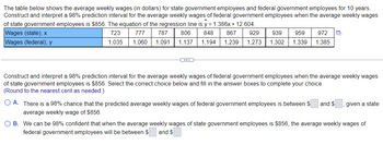 The table below shows the average weekly wages (in dollars) for state government employees and federal government employees for 10 years.
Construct and interpret a 98% prediction interval for the average weekly wages of federal government employees when the average weekly wages
of state government employees is $856. The equation of the regression line is y = 1.386x + 12.604.
723 777 787 806 848 867 929 939 959 972
1,035 1,060 1,091 1,137 1,194 1,239 1,273 1,302 1,339 1,385
Wages (state), x
Wages (federal), y
Construct and interpret a 98% prediction interval for the average weekly wages of federal government employees when the average weekly wages
of state government employees is $856. Select the correct choice below and fill in the answer boxes to complete your choice.
(Round to the nearest cent as needed.)
O A. There is a 98% chance that the predicted average weekly wages of federal government employees is between $ and $ given a state
average weekly wage of $856.
O B. We can be 98% confident that when the average weekly wages of state government employees is $856, the average weekly wages of
federal government employees will be between $ and $