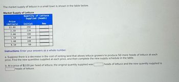 The market supply of lettuce in a small town is shown in the table below.
Market Supply of Lettuce
Quantity of Lettuce
Supplied (heads)
Price
(dollars)
Initial
New
$3.00
260
2.50
220
2.00
180
1.50
140
1.00
100
0.50
60
Instructions: Enter your answers as a whole number.
a. Suppose there is a decrease in the cost of renting land that allows lettuce growers to produce 50 more heads of lettuce at each
price. Find the new quantities supplied at each price, and then complete the new supply schedule in the table.
b. At a price of $2.00 per head of lettuce, the original quantity supplied was
heads of lettuce.
heads of lettuce and the new quantity supplied is