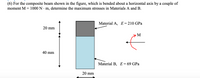 (6) For the composite beam shown in the figure, which is bended about a horizontal axis by a couple of
moment M = 1000 N · m, determine the maximum stresses in Materials A and B.
Material A, E=210 GPa
20 mm
M
40 mm
Material B, E= 69 GPa
20 mm
