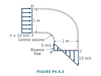 D
1 m
V = 10 m/s A
Control volume
-1 m –
5 m/s
Reverse
flow
В
C
15 m/s
FIGURE P4.4.5
