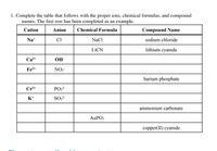 Answered: Complete the table that follows with… | bartleby