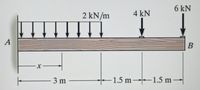 6 kN
2 kN/m
4kN
A
B
-3 m
-1.5 m 1.5 m -
