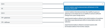 SC-K
SC
SC-H
YP + galactose
YP + raffinose
control medium used to demonstrate cell behavior in the
presence of low GTP
control medium that demonstrates the inability to grow on
galactose is not simply due to an inability to extract sufficient
energy from a poor energy source
experimental medium utilized in the initial isolation of mutations
that likely cause downstream shifts in transcription start site
selection
experimental medium utilized to exclude mutants with
termination defects from further analysis