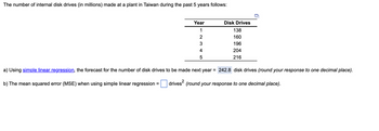 The number of internal disk drives (in millions) made at a plant in Taiwan during the past 5 years follows:

| Year | Disk Drives |
|------|-------------|
| 1    | 138         |
| 2    | 160         |
| 3    | 196         |
| 4    | 204         |
| 5    | 216         |

a) Using simple linear regression, the forecast for the number of disk drives to be made next year = 242.8 disk drives (round your response to one decimal place).

b) The mean squared error (MSE) when using simple linear regression = _____ drives² (round your response to one decimal place).