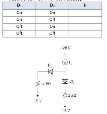 D1
D2
lx
On
On
On
Off
Off
On
Off
Off
D1
Δ
+28 V
4 ΚΩ
✓ D₂
15 V
13 V
2 ΚΩ