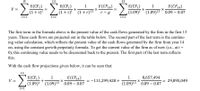 13
13
Σ
Е(CF.)
E(CF;)
+
(1+ r) ' (1+r)13
E(CF;)
1
E (CF 4)
1
E(CF4)
V =
(1+r)t
r- g
(1.09) ' (1.09)13 ^ 0.09 – 0.07
t=1
t=1
t=1
The first term in the formula above is the present value of the cash flows generated by the firm in the first 13
years. These cash flows are projected out in the table below. The second part of the last term is the continu-
ing value calculation, which reflects the present value of the cash flows generated by the firm from year 14
on, using the constant growth perpetuity formula. To get the current value of the firm as of now (i.e., at t=
0), this continuing value needs to be discounted back to the present. The first part of the last term reflects
this.
With the cash flow projections given below, it can be seen that:
13
Е (CF4)
E(CF,)
(1.09) ' (1.09)13 ^0.09 – 0.07
1
1
= -111,299,428 +
8,657,494
V =
29,895,049
(1.09)13 ^0.09 – 0.07
t=1
