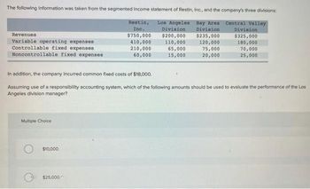 The following information was taken from the segmented Income statement of Restin, Inc., and the company's three divisions:
Los Angeles Bay Area Central Valley
Restin,
Inc.
Division
Division
$750,000
$200,000
$235,000
410,000
110,000
120,000
210,000
75,000
60,000
20,000
Revenues
Variable operating expenses
Controllable fixed expenses
Noncontrollable fixed expenses
Multiple Choice
In addition, the company incurred common fixed costs of $18,000.
Assuming use of a responsibility accounting system, which of the following amounts should be used to evaluate the performance of the Los
Angeles division manager?
$10,000.
65,000
15,000
$25,000.
Division
$325,000
180,000
70,000
25,000